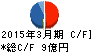日本フエルト キャッシュフロー計算書 2015年3月期 日本フエルト キャッシュフロー計算書 2015年3月期