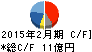 ローツェ キャッシュフロー計算書 2015年2月期 ローツェ キャッシュフロー計算書 2015年2月期