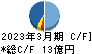 東京テアトル キャッシュフロー計算書 2023年3月期