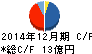 小僧寿し キャッシュフロー計算書 2014年12月期 小僧寿し キャッシュフロー計算書 2014年12月期