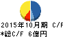 オービス キャッシュフロー計算書 2015年10月期 オービス キャッシュフロー計算書 2015年10月期