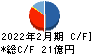 サマンサタバサジャパンリミテッド キャッシュフロー計算書 2022年2月期