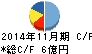 岡野バルブ製造 キャッシュフロー計算書 2014年11月期 岡野バルブ製造 キャッシュフロー計算書 2014年11月期