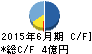 AMBITION キャッシュフロー計算書 2015年6月期 AMBITION キャッシュフロー計算書 2015年6月期