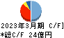 瀧上工業 キャッシュフロー計算書 2023年3月期