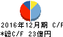 リリカラ キャッシュフロー計算書 2016年12月期 リリカラ キャッシュフロー計算書 2016年12月期