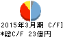 新川 キャッシュフロー計算書 2015年3月期 新川 キャッシュフロー計算書 2015年3月期