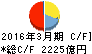 北國銀行 キャッシュフロー計算書 2016年3月期 北國銀行 キャッシュフロー計算書 2016年3月期