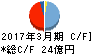 豊商事 キャッシュフロー計算書 2017年3月期 豊商事 キャッシュフロー計算書 2017年3月期