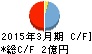 ぷらっとホーム キャッシュフロー計算書 2015年3月期 ぷらっとホーム キャッシュフロー計算書 2015年3月期