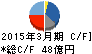 東洋証券 キャッシュフロー計算書 2015年3月期 東洋証券 キャッシュフロー計算書 2015年3月期