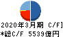 三菱ＨＣキャピタル キャッシュフロー計算書 2020年3月期