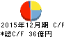 オプトホールディング キャッシュフロー計算書 2015年12月期 オプトホールディング キャッシュフロー計算書 2015年12月期