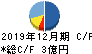 日本エマージェンシーアシスタンス キャッシュフロー計算書 2019年12月期
