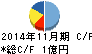 テクノアルファ キャッシュフロー計算書 2014年11月期 テクノアルファ キャッシュフロー計算書 2014年11月期