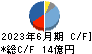 ヤスハラケミカル キャッシュフロー計算書 2023年6月期
