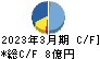 岡谷電機産業 キャッシュフロー計算書 2023年3月期
