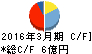 エキサイト キャッシュフロー計算書 2016年3月期 エキサイト キャッシュフロー計算書 2016年3月期