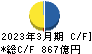 北海道電力 キャッシュフロー計算書 2023年3月期