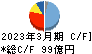 岩井コスモホールディングス キャッシュフロー計算書 2023年3月期