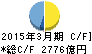 南都銀行 キャッシュフロー計算書 2015年3月期 南都銀行 キャッシュフロー計算書 2015年3月期