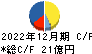 中野冷機 キャッシュフロー計算書 2022年12月期