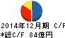 昭光通商 キャッシュフロー計算書 2014年12月期 昭光通商 キャッシュフロー計算書 2014年12月期