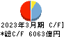 西日本フィナンシャルホールディングス キャッシュフロー計算書 2023年3月期