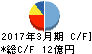 電業社機械製作所 キャッシュフロー計算書 2017年3月期 電業社機械製作所 キャッシュフロー計算書 2017年3月期