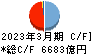 西日本フィナンシャルホールディングス キャッシュフロー計算書 2023年3月期