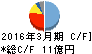 桂川電機 キャッシュフロー計算書 2016年3月期 桂川電機 キャッシュフロー計算書 2016年3月期