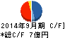 ピクセラ キャッシュフロー計算書 2014年9月期 ピクセラ キャッシュフロー計算書 2014年9月期
