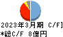 昭和真空 キャッシュフロー計算書 2023年3月期