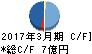 RISE キャッシュフロー計算書 2017年3月期 RISE キャッシュフロー計算書 2017年3月期