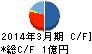 パス キャッシュフロー計算書 2014年3月期 パス キャッシュフロー計算書 2014年3月期