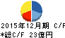 U-NEXT キャッシュフロー計算書 2015年12月期 U-NEXT キャッシュフロー計算書 2015年12月期