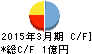 アズジェント キャッシュフロー計算書 2015年3月期 アズジェント キャッシュフロー計算書 2015年3月期
