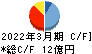 三洋堂ホールディングス キャッシュフロー計算書 2022年3月期