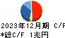 三菱商事 キャッシュフロー計算書 2023年12月期