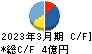 松尾電機 キャッシュフロー計算書 2023年3月期