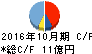 小林産業 キャッシュフロー計算書 2016年10月期 小林産業 キャッシュフロー計算書 2016年10月期