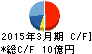 中央自動車工業 キャッシュフロー計算書 2015年3月期 中央自動車工業 キャッシュフロー計算書 2015年3月期