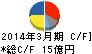 北川工業 キャッシュフロー計算書 2014年3月期 北川工業 キャッシュフロー計算書 2014年3月期