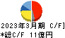 日本システム技術 キャッシュフロー計算書 2023年3月期