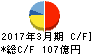 日本電設工業 キャッシュフロー計算書 2017年3月期 日本電設工業 キャッシュフロー計算書 2017年3月期
