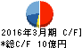 ナカヨ キャッシュフロー計算書 2016年3月期 ナカヨ キャッシュフロー計算書 2016年3月期