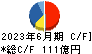 日本冶金工業 キャッシュフロー計算書 2023年6月期