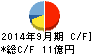 マルサンアイ キャッシュフロー計算書 2014年9月期 マルサンアイ キャッシュフロー計算書 2014年9月期