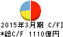 琉球銀行 キャッシュフロー計算書 2015年3月期 琉球銀行 キャッシュフロー計算書 2015年3月期