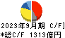 京セラ キャッシュフロー計算書 2023年9月期